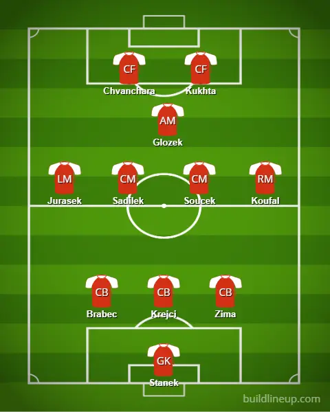 Alineación probable de la selección checa para la Eurocopa 2024