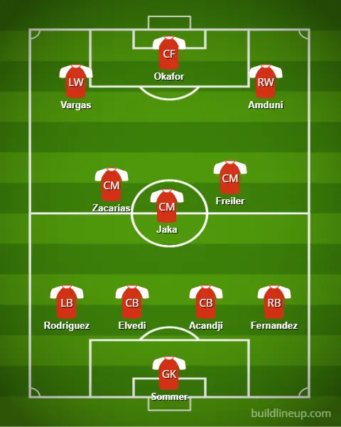 Alineación probable de la selección suiza para la Eurocopa 2024