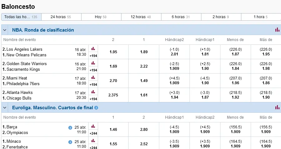 Apuestas de baloncesto en Marathonbet