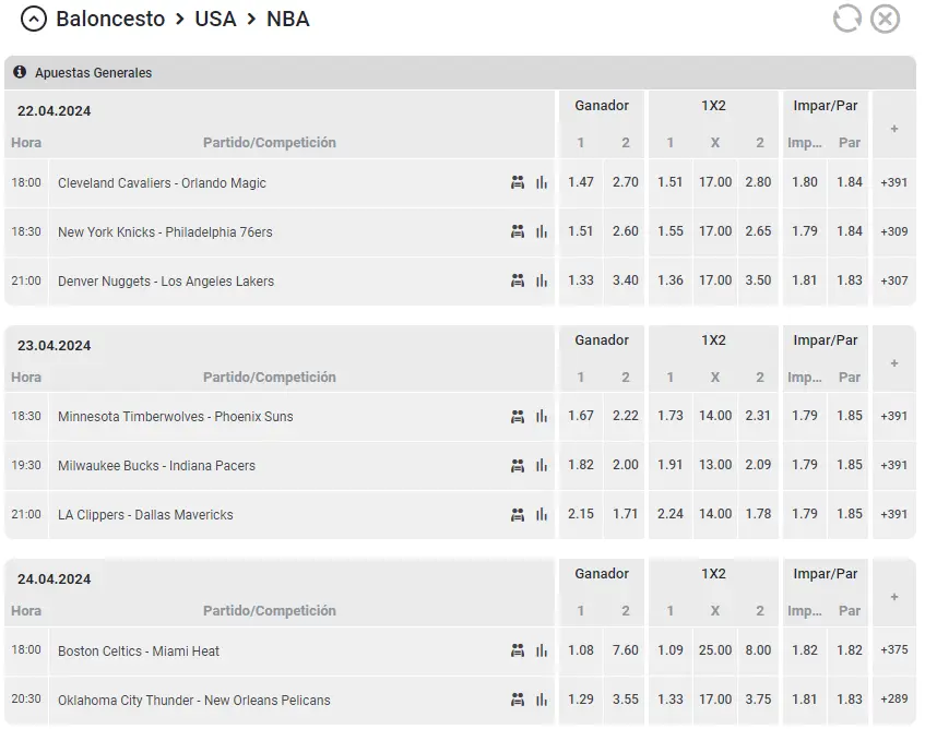 Apuestas de baloncesto en Te Apuesto