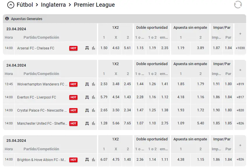 Apuestas de fútbol en Te Apuesto