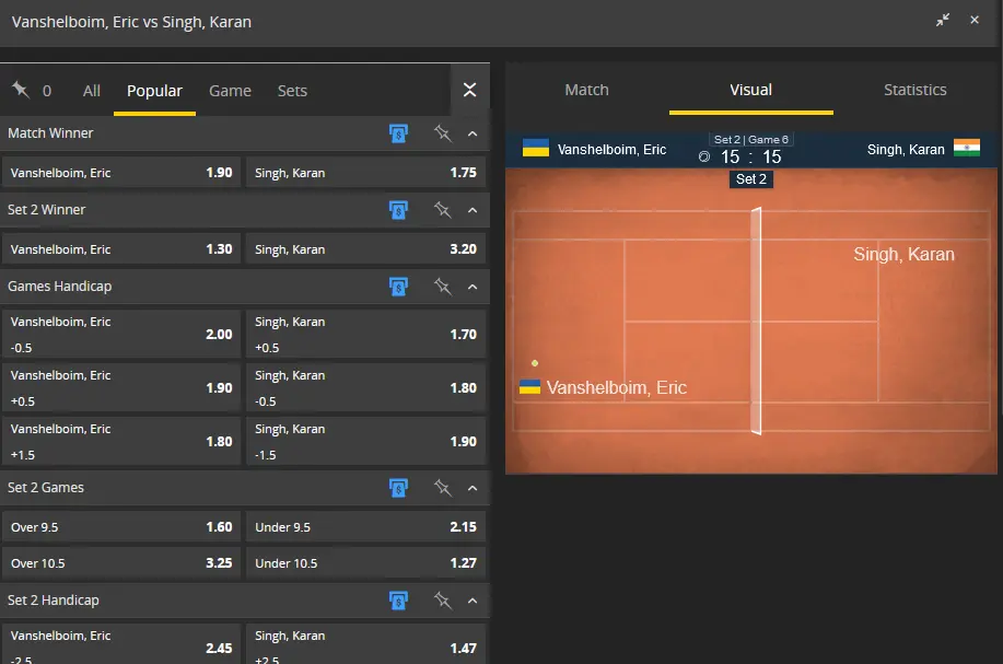 Apuestas de tenis en Bethard