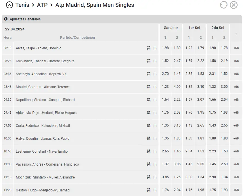 Apuestas de tenis en Te Apuesto