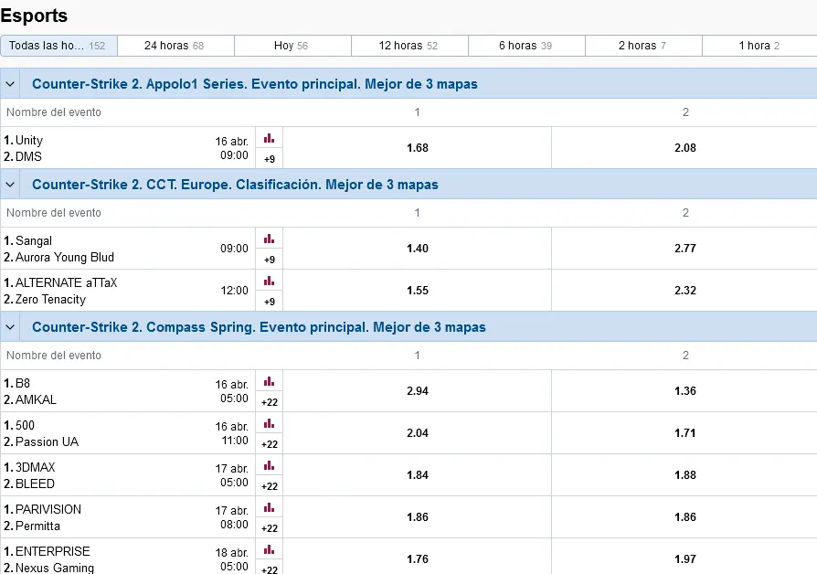 Deportes electrónicos en Marathonbet