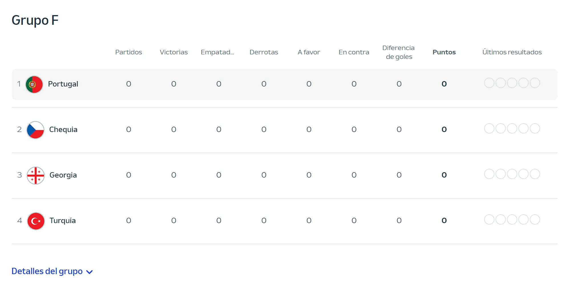 GRUPO F: Portugal, República Checa, Georgia y Turquía