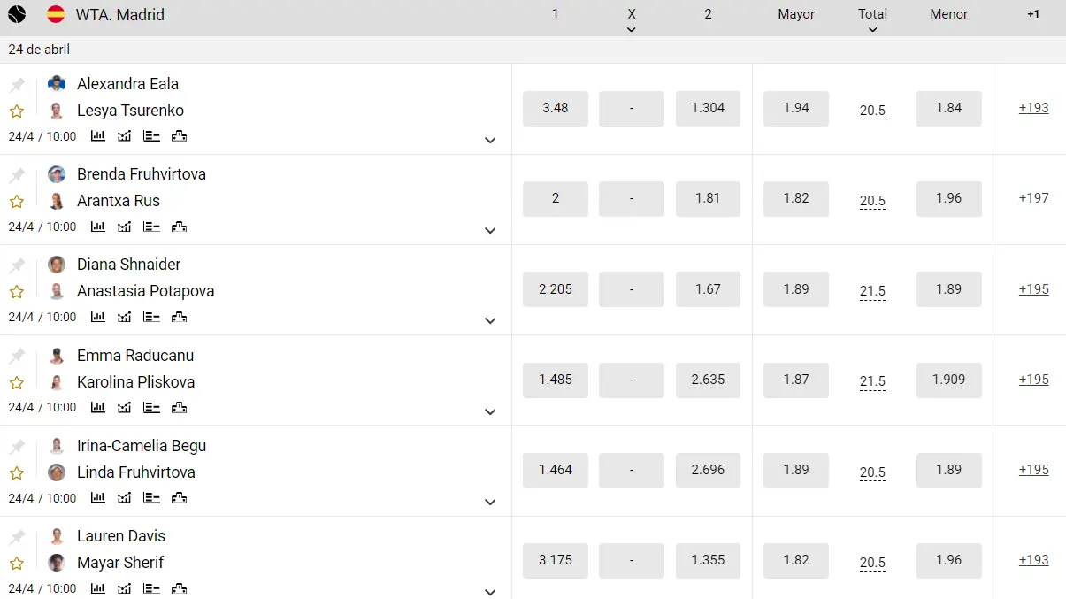 Líneas de apuestas MelBet