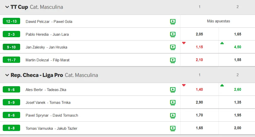Líneas de apuestas de Betway Líneas de apuestas de Betway