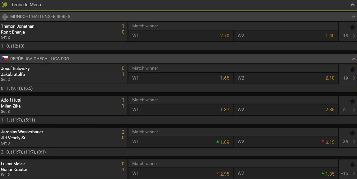 Líneas de apuestas en Betsson