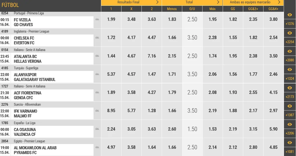Líneas de apuestas en Meridianbet