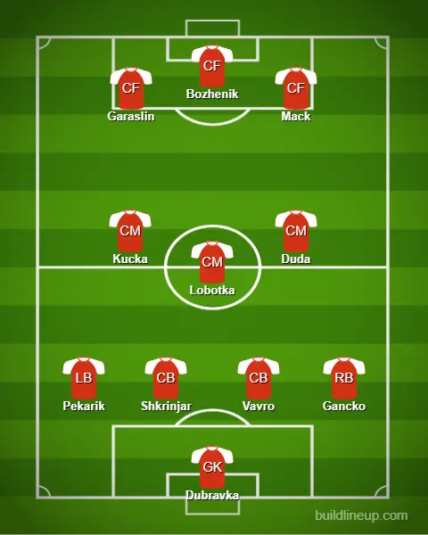 Probable lista de Eslovaquia para la Eurocopa 2024