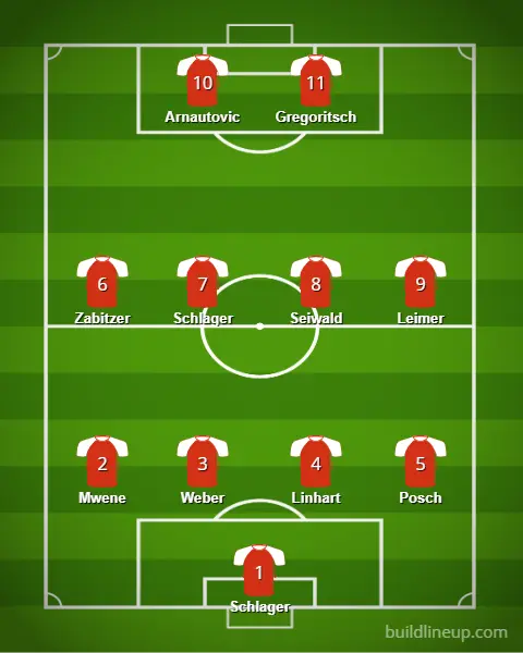 Selección austriaca