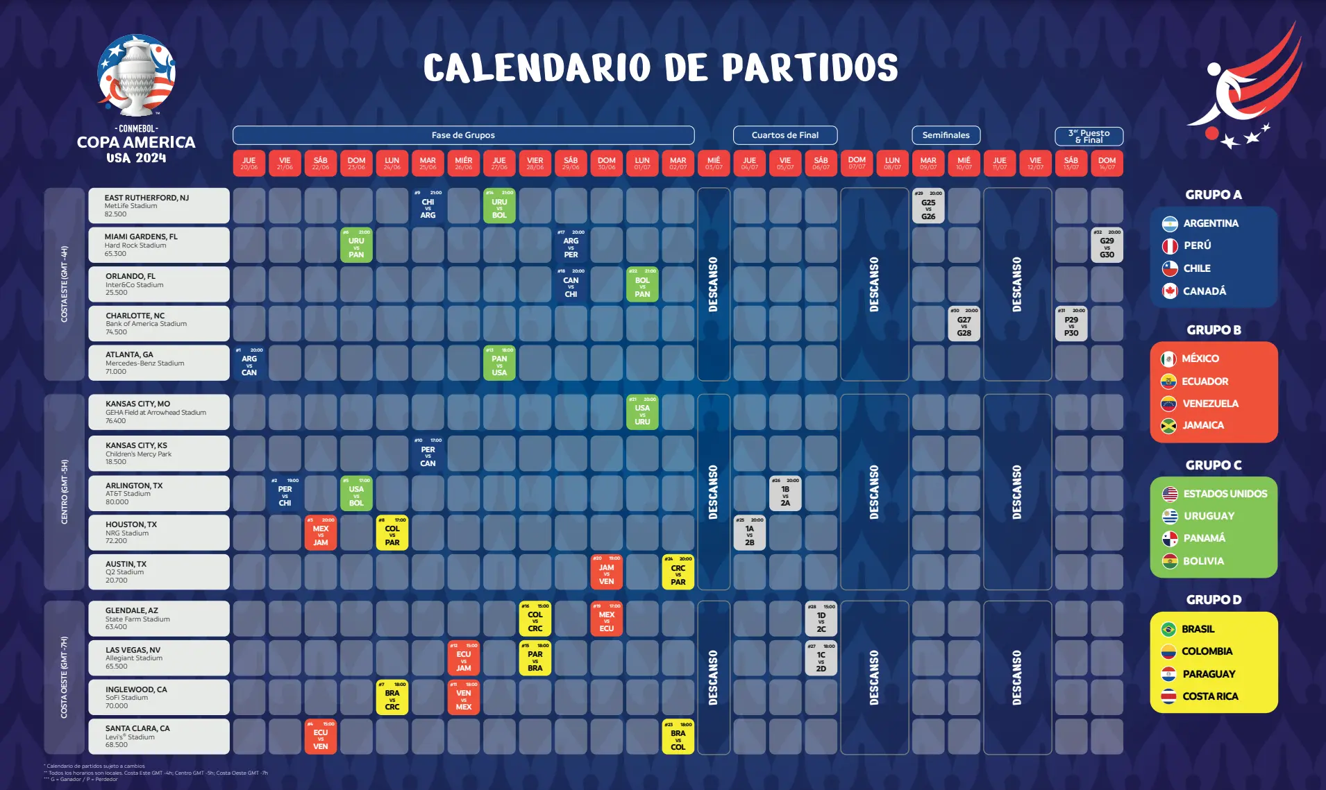 Calendario de la Copa América 2024 por fechas y etapas