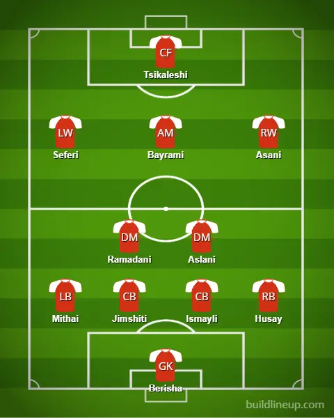 Alineación probable de la selección albania para la Eurocopa 2024