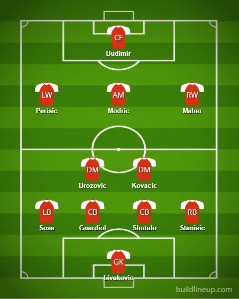 Alineación probable de la selección croata para la Eurocopa 2024