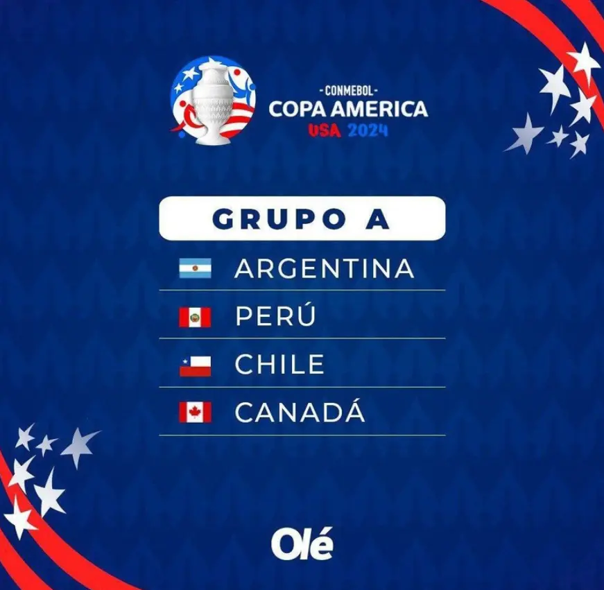 Grupo A de la Copa América 2024
