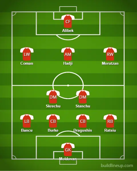 Probable alineación de Rumanía para la Eurocopa 2024