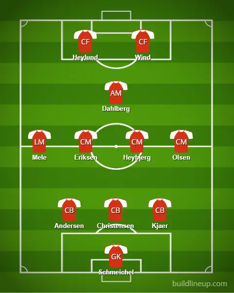 Probable convocatoria de Dinamarca para la Eurocopa 2024