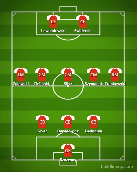 Probable convocatoria de Polonia para la Eurocopa 2024