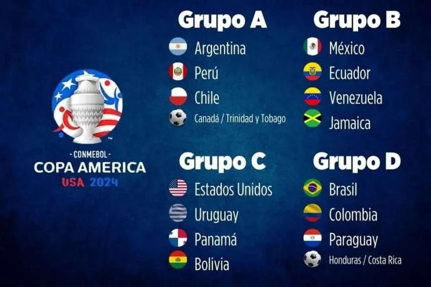 Grupos copa america 2024