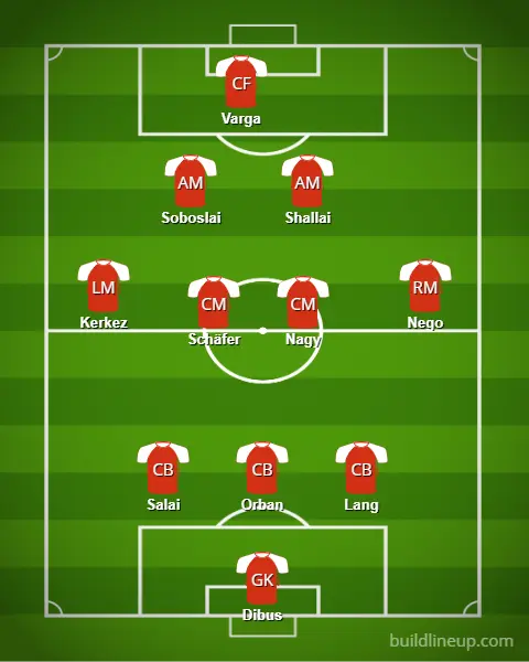 Alineación probable de la selección húngara para la Eurocopa 2024