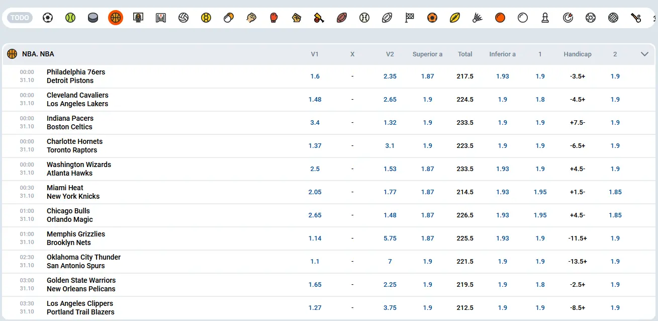Probabilidades en Mostbet