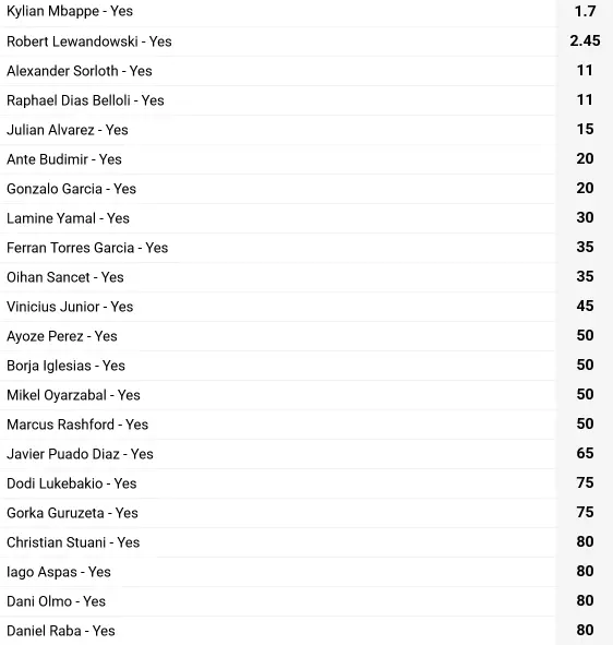 Apuestas al máximo goleador de La Liga 2025-2026 22Bet