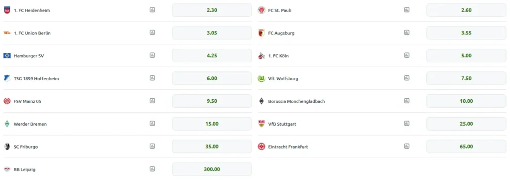 Candidatos al descenso de la Bundesliga