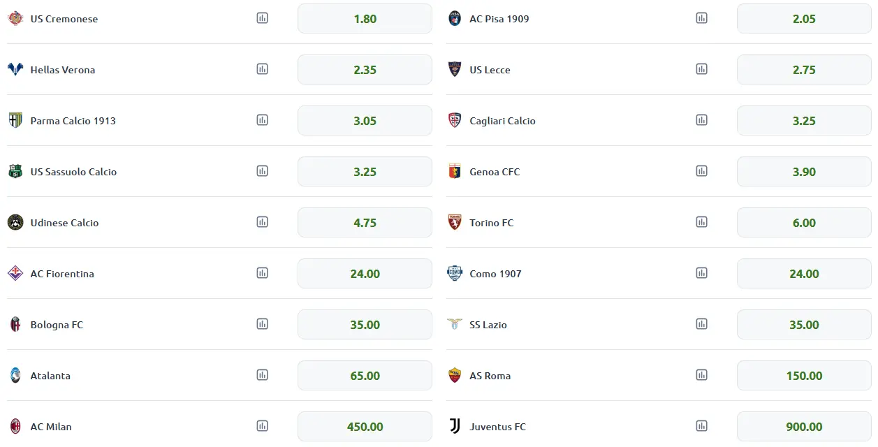 Candidatos al descenso de la Serie A 2025-2026 Betano