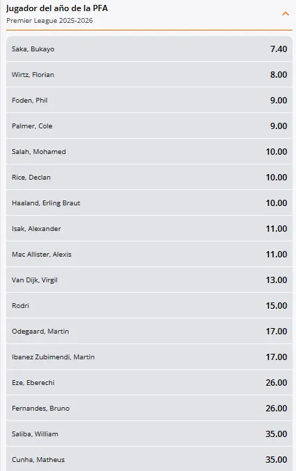 Cuotas para el mejor jugador de la temporada Betsson