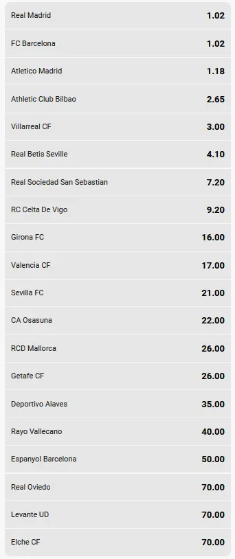 Distribución de los puestos del 1 al 4 en La Liga 2025-2026 Inkabet