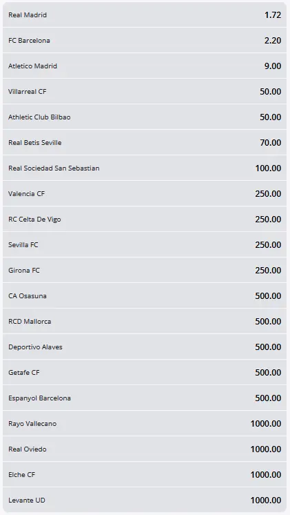 Favoritos de La Liga 2025-2026 Betsson