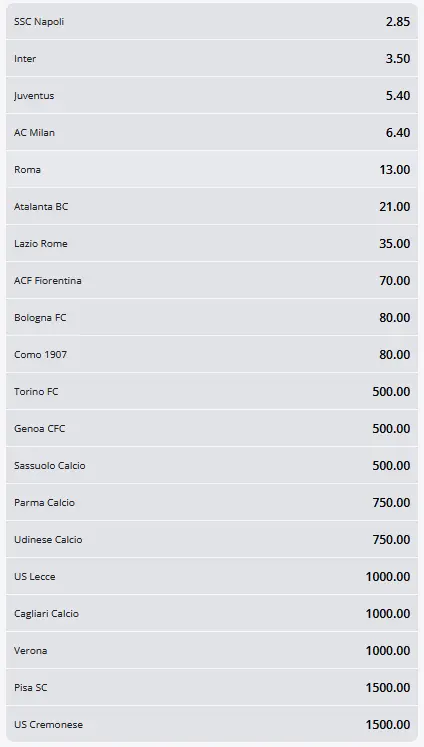 Favoritos de la Serie A 2025-2026 Betsson