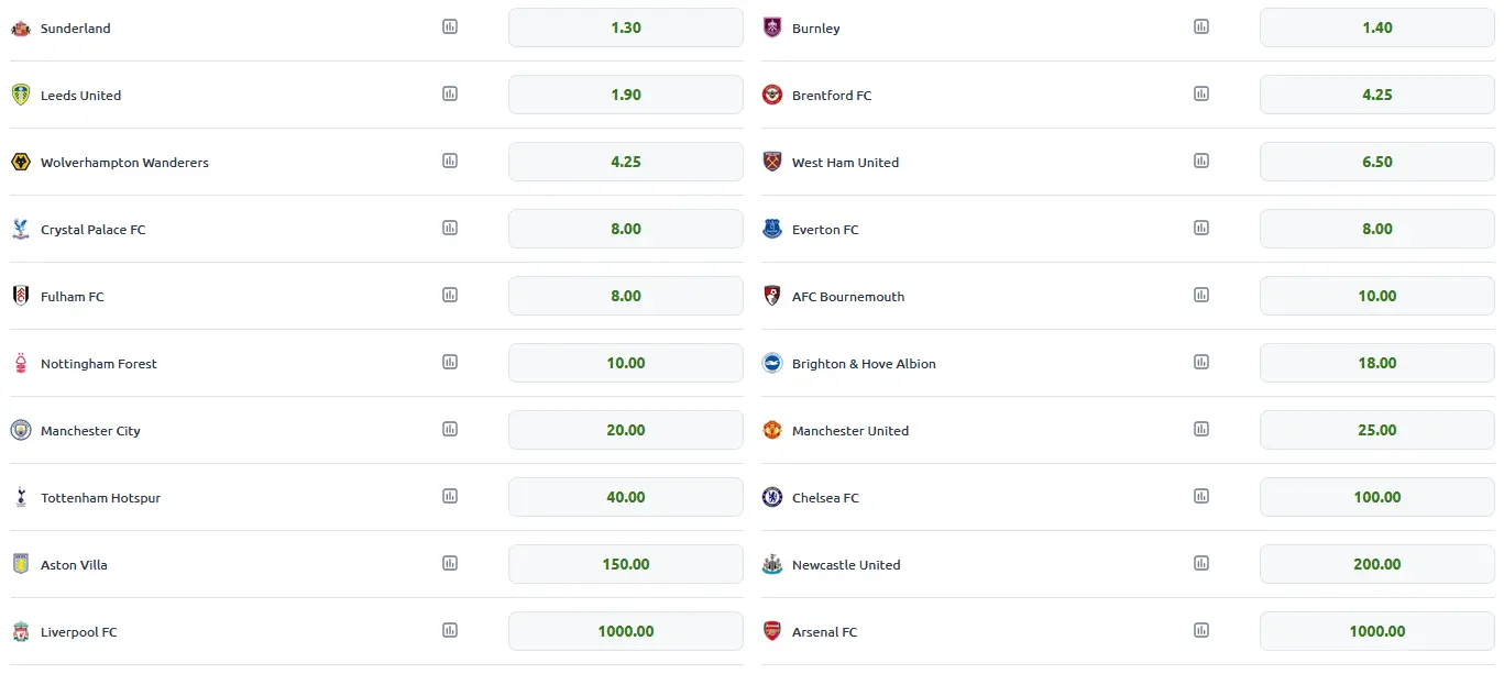 Principales candidatos al descenso de la Premier League Betano