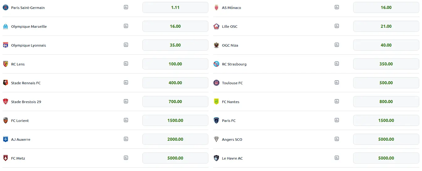 Probabilidades de campeonato en la Ligue 1 Betano
