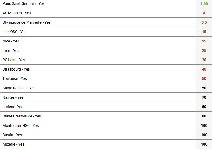 Probabilidades de ganar la Copa de Francia en la Ligue 1 1xBet