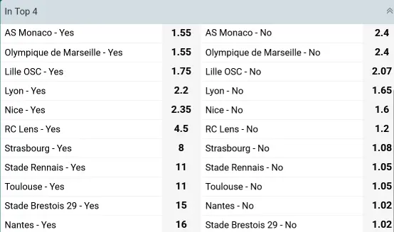 Probabilidades de terminar en el Top-4 en la Ligue 1 22Bet