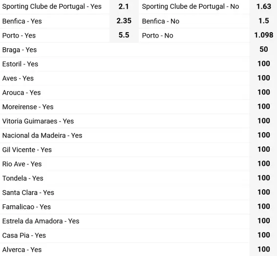Favoritos de la temporada en el Campeonato de Portugal 25-26